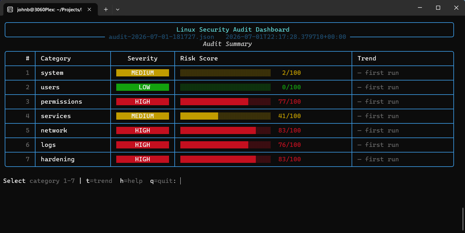 LinuSec Rich terminal dashboard summary view